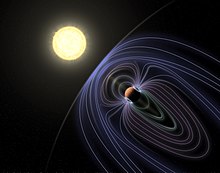 Artist impression of the magnetic field around Tau Bootis b detected in 2020. Tau Bootis b.jpg