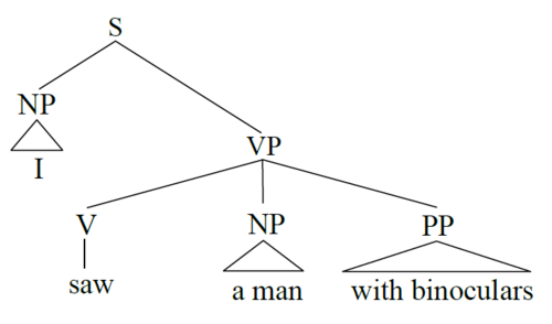 Figure 13 The PSR structure of "I saw a man with binoculars".png