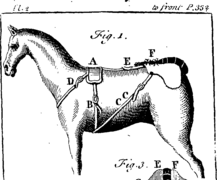 Autre méthode pour relever la queue (1782).