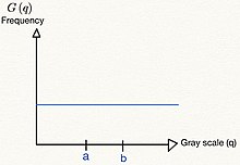 Figure 2 Uniform distribution.jpg