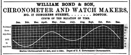 Advertisement for William Bond & Son, kronometer- og urmaker, 1861