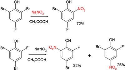 Zincke nitration