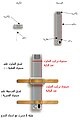 تصغير للنسخة بتاريخ 14:48، 24 مايو 2009