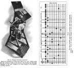 Annual NELA Report documenting use of punch cards 1915