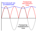 Миниатюра для Переменный ток