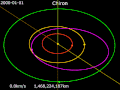 Animated orbital diagram with Chiron
