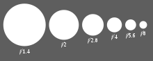 Diagram of decreasing apertures, that is, increasing f-numbers, in one-stop increments; each aperture has half the light gathering area of the previous one. The actual size of the aperture will depend on the focal length of the lens. Aperture diagram.svg