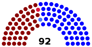 Elecciones generales de Nicaragua de 1990