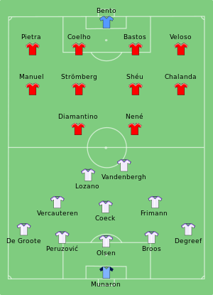 Benfica vs RSC Anderlecht 1983.svg
