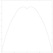 parameter w = 1/3