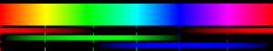The computer color spectrum with comparative s...