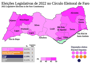 Eleições legislativas portuguesas de 2022 no distrito de Faro