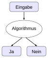 Vorschaubild der Version vom 17:36, 24. Feb. 2017