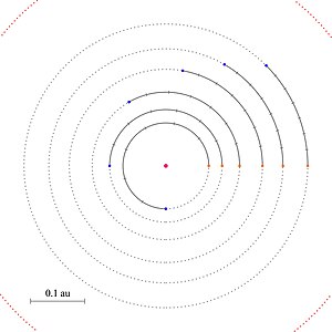 Exoplanetbaner omkring HD 110067