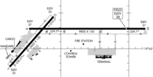 Diagram bandara