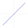 Pienoiskuva sivulle Identiteettifunktio