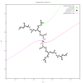 Paritition of dynamic plane of quadratic polynomial for 1 6.svg