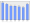 Evolucion de la populacion 1962-2008