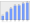 Evolucion de la populacion 1962-2008