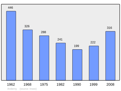 Referanse: INSEE