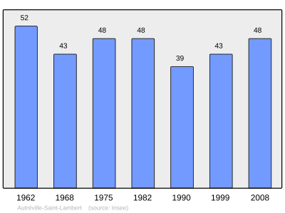 Reference: 
 INSEE [2]