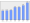 Evolucion de la populacion 1962-2008