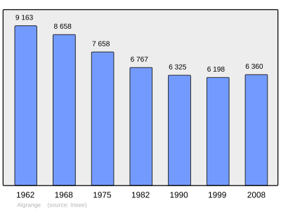 Referanse: INSEE