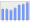 Evolucion de la populacion 1962-2008