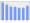 Evolucion de la populacion 1962-2008