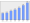 Evolucion de la populacion 1962-2008