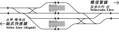 JR东日本 东京站总武地下月台 铁道配线略图