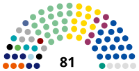 Senát České republiky 2020.svg