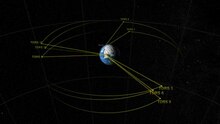 File:Tracking Data Relay Satellite (TDRS) Orbital Fleet Communicating with User Spacecraft.ogv