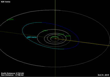 Орбита астероида 625.png