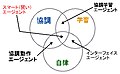 2006年12月10日 (日) 09:10時点における版のサムネイル