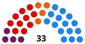 Composition of the Parliament of La Rioja.svg