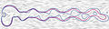 Averages and ±1 standard deviation of the fields gives results that are not geometrically correct (consistent with no simulation) and misestimates the possible positions of contours (rendered over a line integral convolution visualization of the flow).