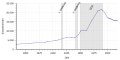 Vorschaubild der Version vom 05:31, 4. Jan. 2019