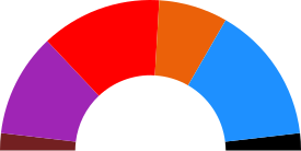 Elecciones municipales de 2015 en Alcalá de Henares