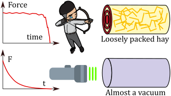 Electromagnetic momentum archery analogy