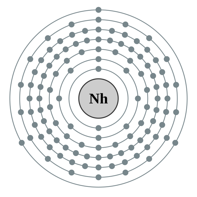 Configuració electrònica de Nihoni