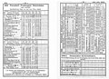 Fahrplan Parn­dorf–Esz­ter­há­za vom Som­mer 1928