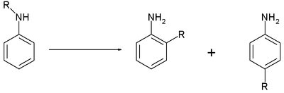 The Hofmann–Martius rearrangement