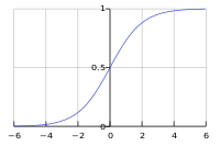An S-shaped curve