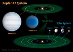 Miniatura para Kepler-47b