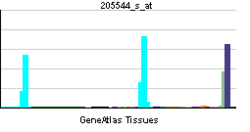 PBB GE CR2 205544 s at tn.png