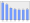 Evolucion de la populacion 1962-2008