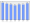 Evolucion de la populacion 1962-2008