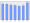 Evolucion de la populacion 1962-2008