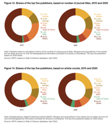 Shares of the top five STM publishers in 2010 and 2020 Shares of the top five STM publishers - 2022.png